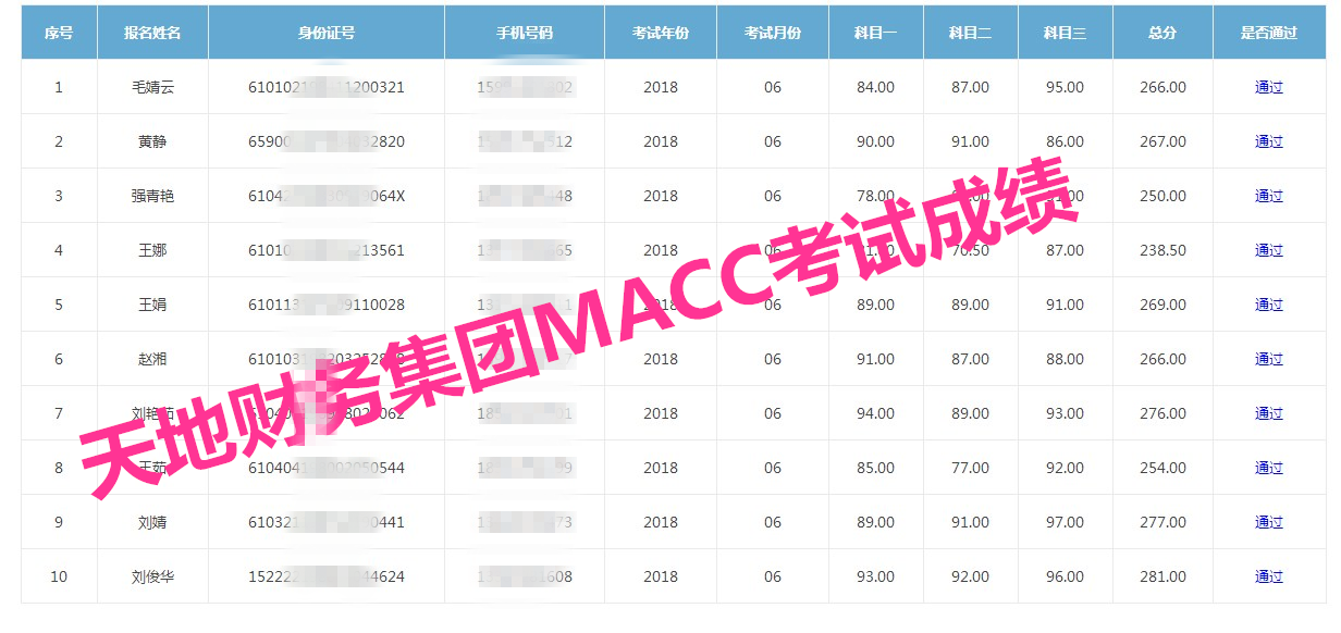 陜西MACC考試成績(jī)