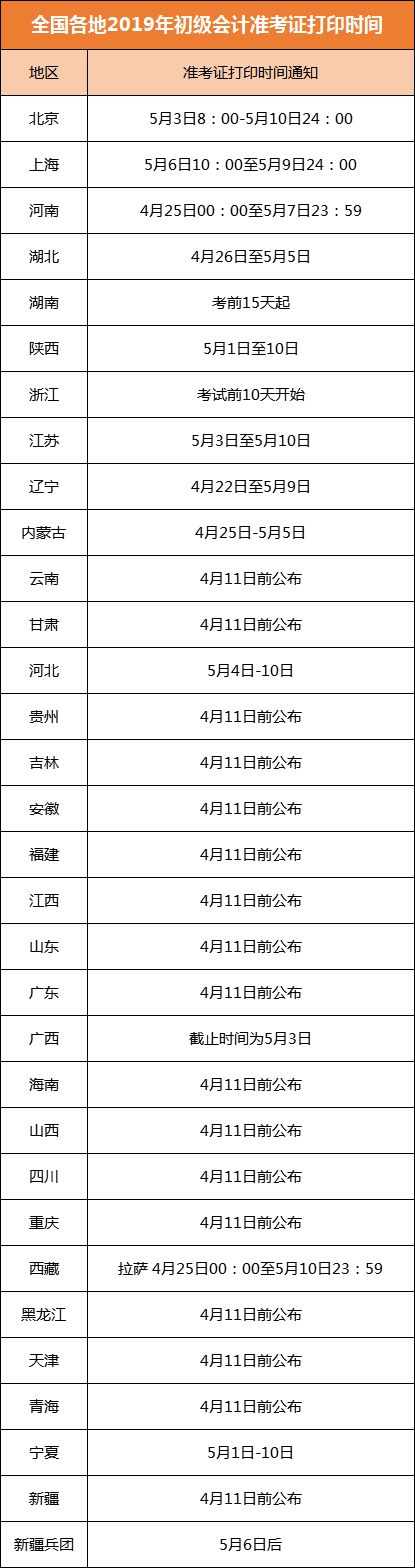 會計初級考試準(zhǔn)考證打印時間