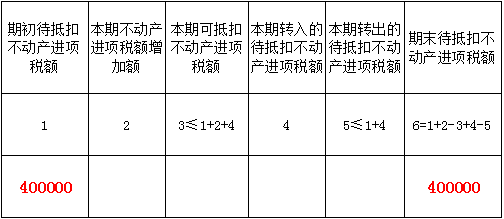 新增值稅報表