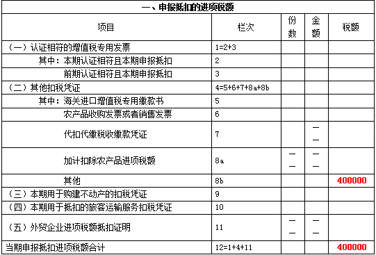 新增值稅報表