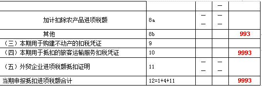 新增值稅報表