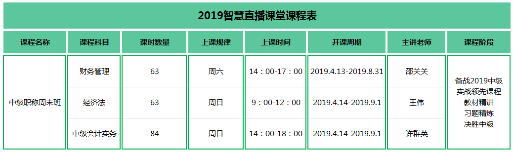 中級(jí)會(huì)計(jì)直播課程