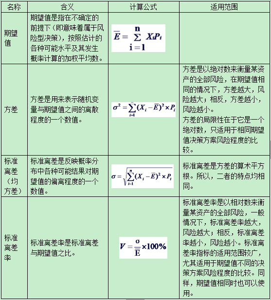 中級(jí)實(shí)務(wù)