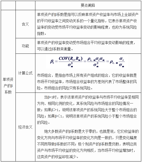 中級(jí)實(shí)務(wù)