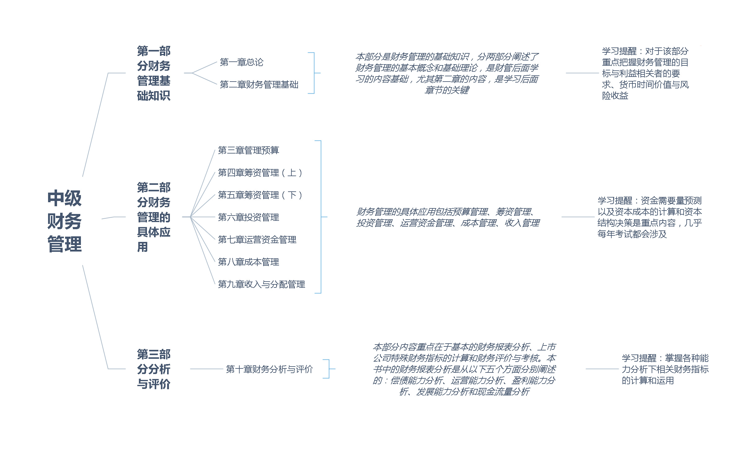 中級財務(wù)管理.jpg