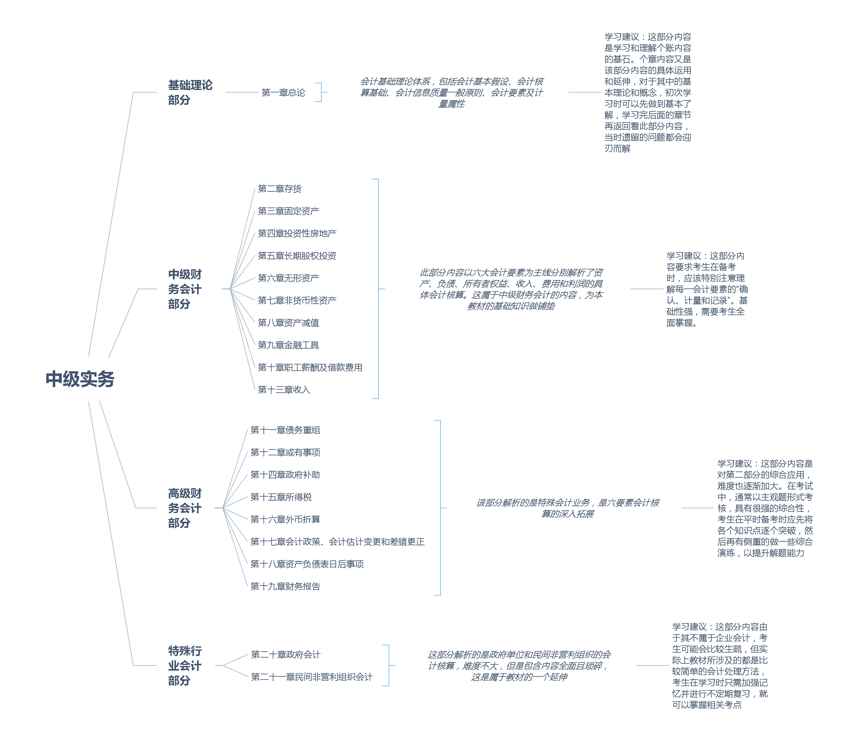 中級(jí)實(shí)務(wù).jpg