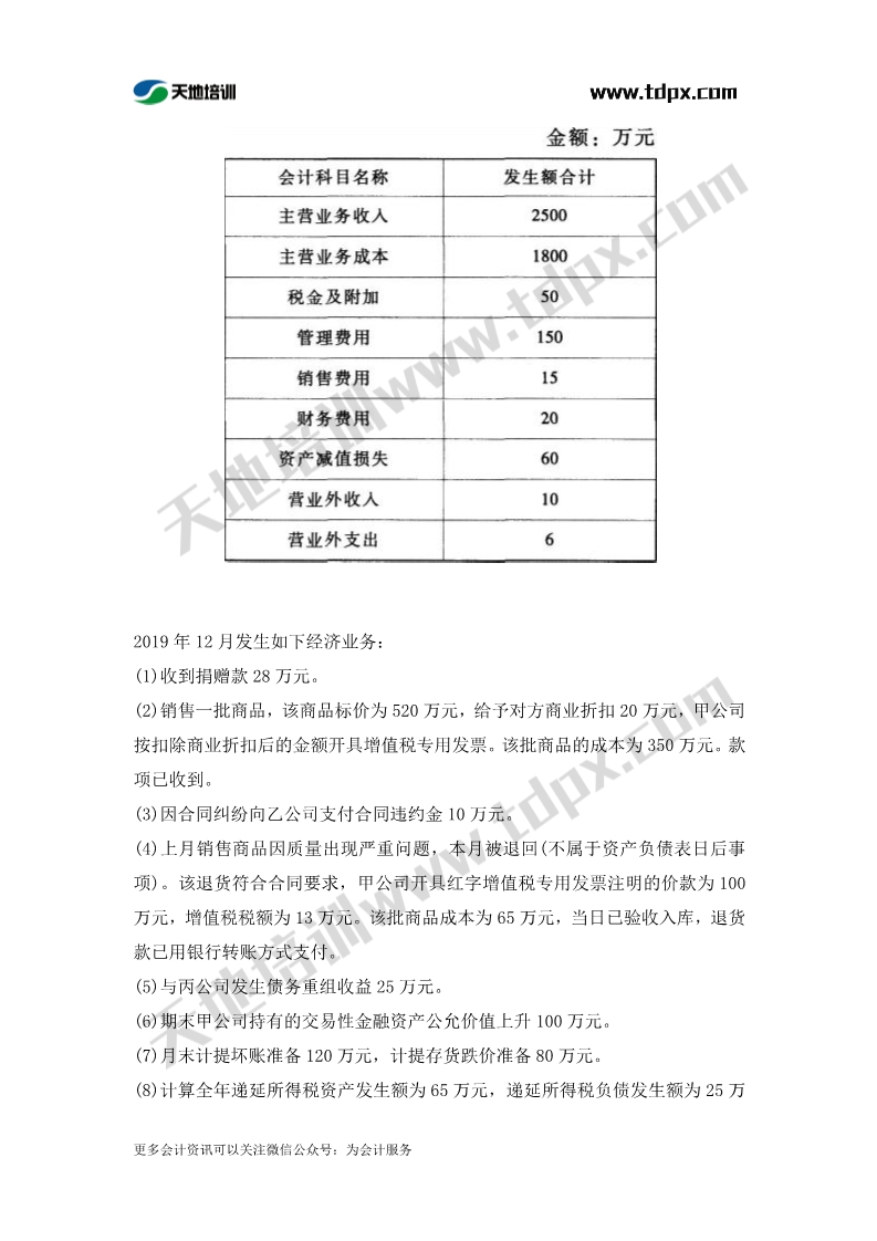 初級(jí)實(shí)務(wù)章節(jié)練習(xí)