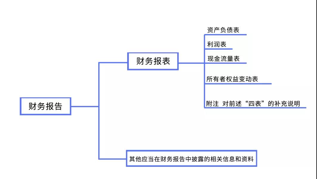 初級會(huì)計(jì)易錯(cuò)易混點(diǎn)