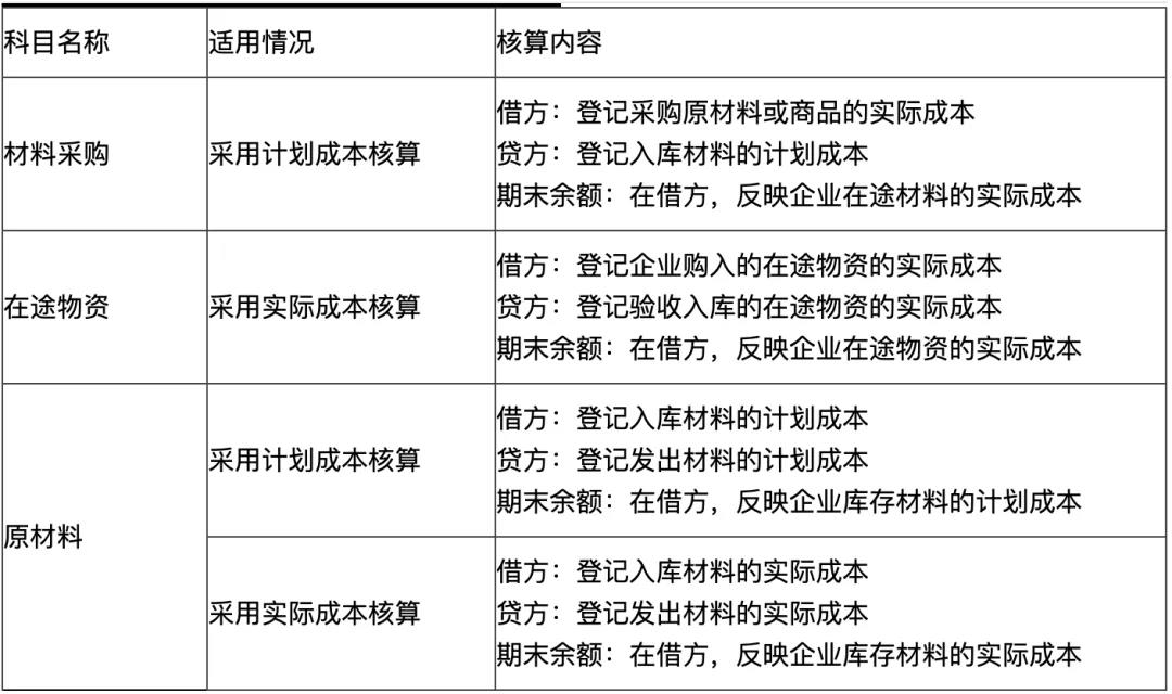 初級會(huì)計(jì)易錯(cuò)易混點(diǎn)