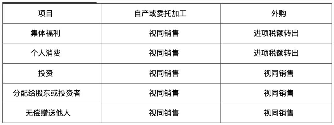 初級會(huì)計(jì)易錯(cuò)易混點(diǎn)