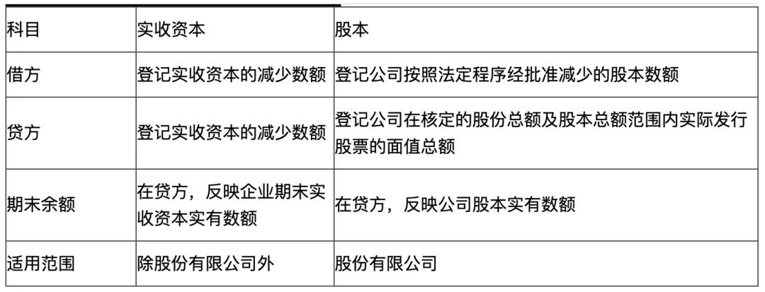 初級會(huì)計(jì)易錯(cuò)易混點(diǎn)