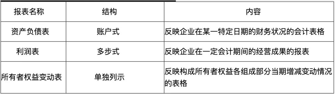 2020初級會計易錯易混點