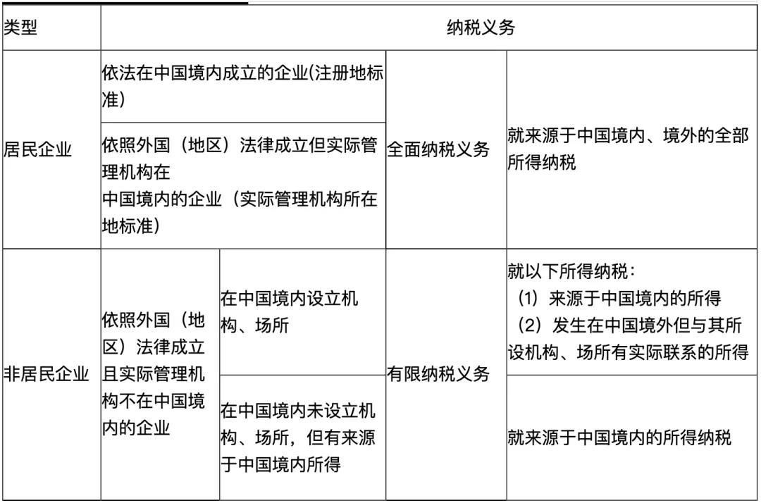 初級(jí)會(huì)計(jì)易錯(cuò)易混點(diǎn)