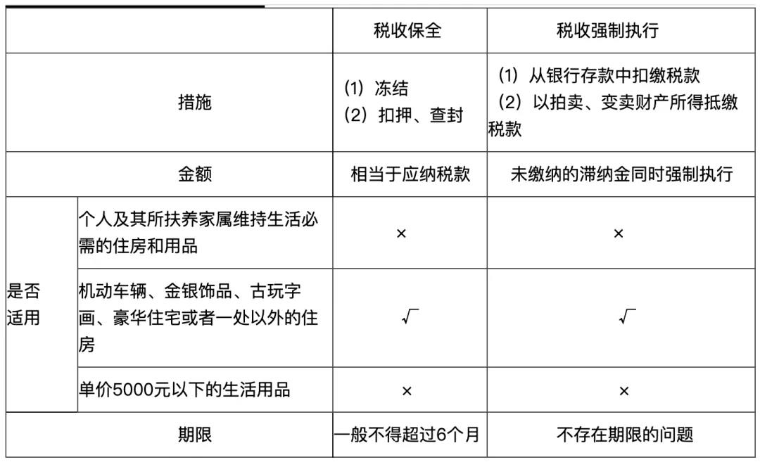 初級(jí)會(huì)計(jì)易錯(cuò)易混點(diǎn)