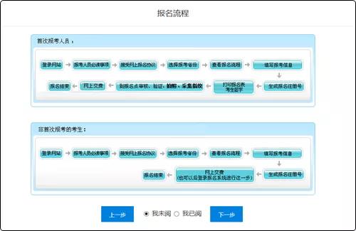 2021初級會計報名流程