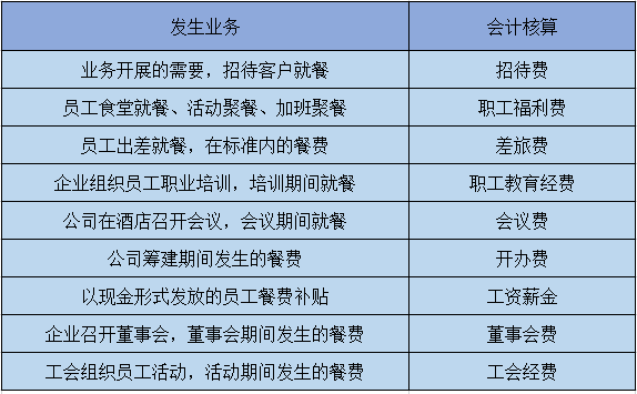 招待費(fèi)稅務(wù)籌劃