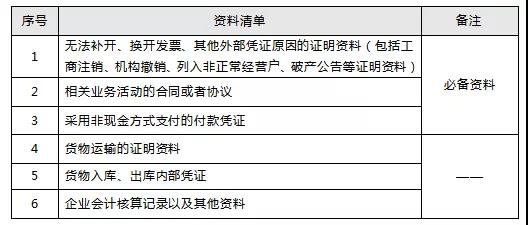 收到不合規(guī)發(fā)票應(yīng)該怎么處理