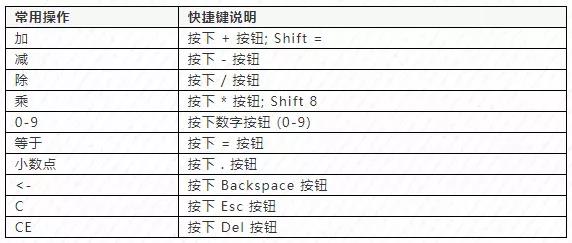 初級會計職稱考試機考計算器操作攻略