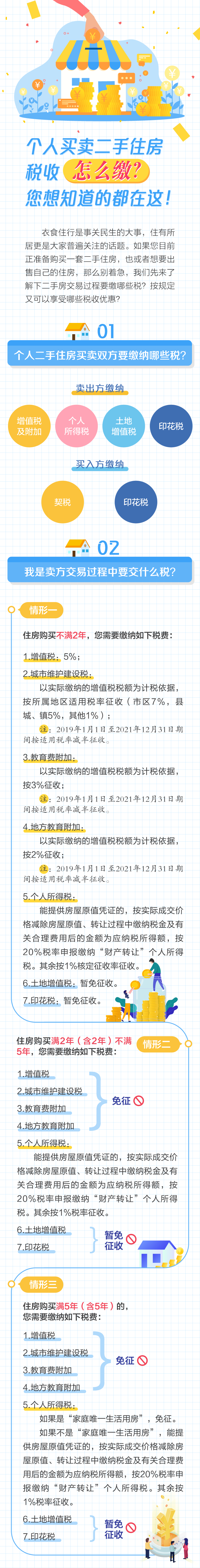 個人買賣二手住房稅收怎么繳？你想知道的都在這！