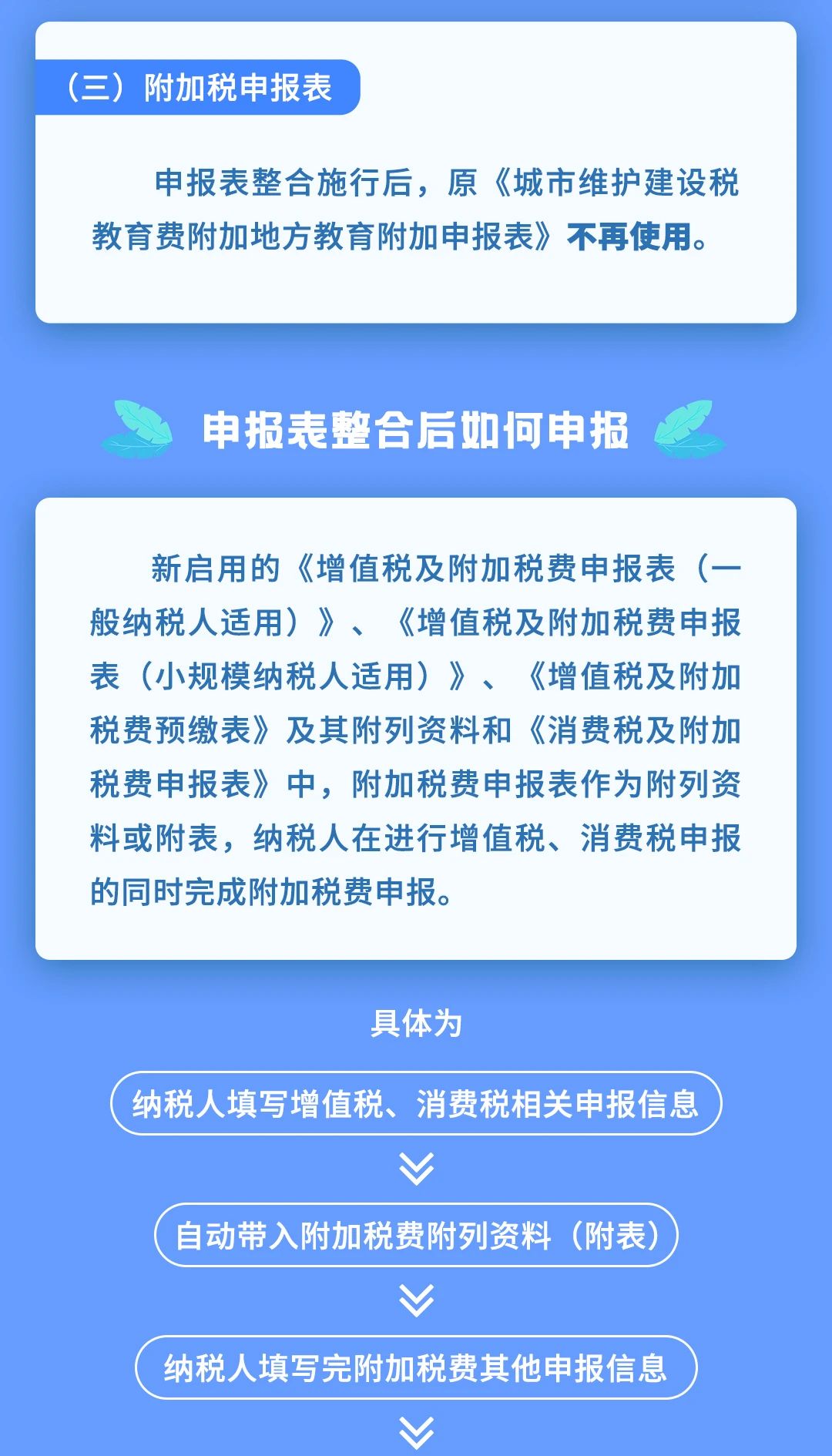 增值稅、消費(fèi)稅及附加稅費(fèi)申報(bào)表整合要點(diǎn)梳理